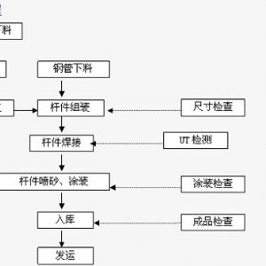 網站構件