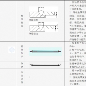 網站構件